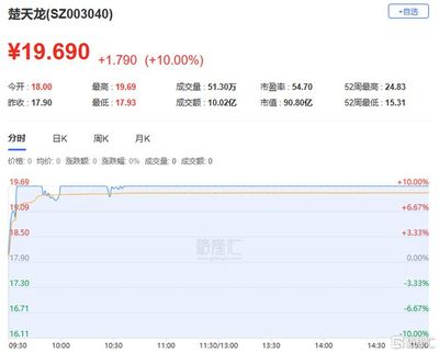 龍虎榜 | 高新發(fā)展獲杭州幫、呼家樓高位買(mǎi)入2.25億,上海瀚訊凈賣(mài)出額居首