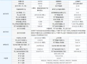 300762上市時(shí)間查詢(xún) 上海瀚訊300762什么時(shí)候上市