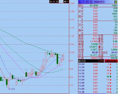 東土科技:參股公司上海瀚訊IPO獲準(zhǔn)