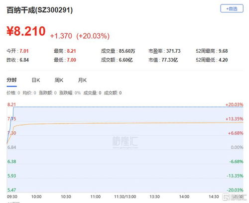 龍虎榜 高新發(fā)展獲杭州幫 呼家樓高位買(mǎi)入2.25億,上海瀚訊凈賣(mài)出額居首