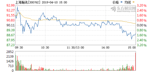 飛飛/你的上海韓訊還好吧