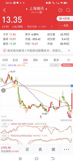 關(guān)注軍工電子板塊