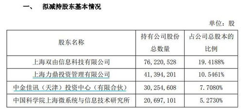 A股回購(gòu)潮下的另類操作 大股東減持與清倉(cāng)為哪般？