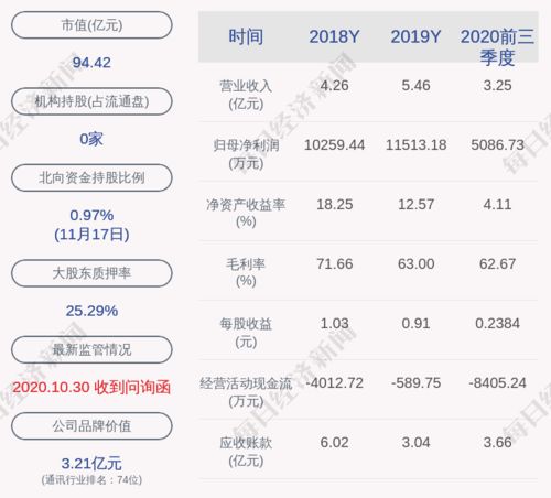 上海瀚訊高層變動(dòng) 董事劉釗先生辭職